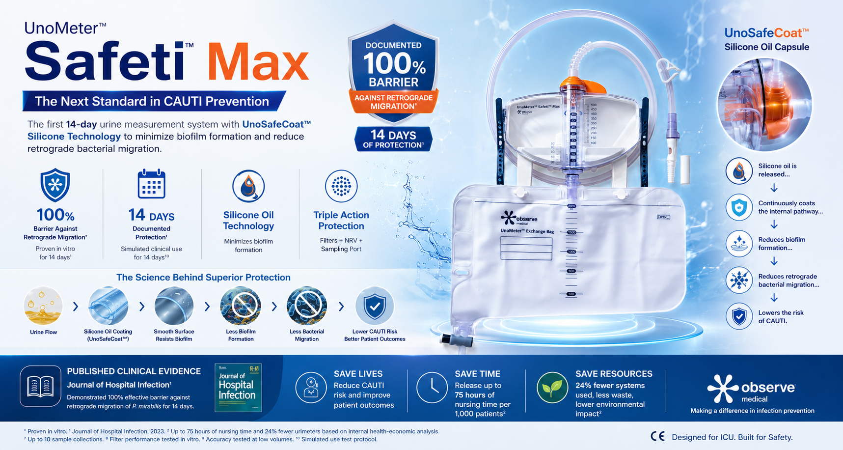 UnoMeter Safeti Max H